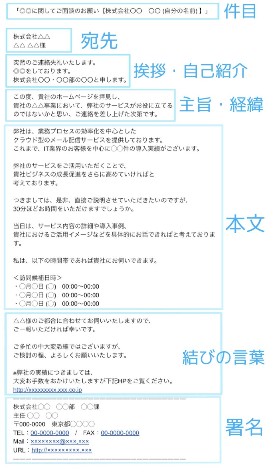 ビジネスメール件名のコツ10選|返信率UPの効果的な例文」 ※